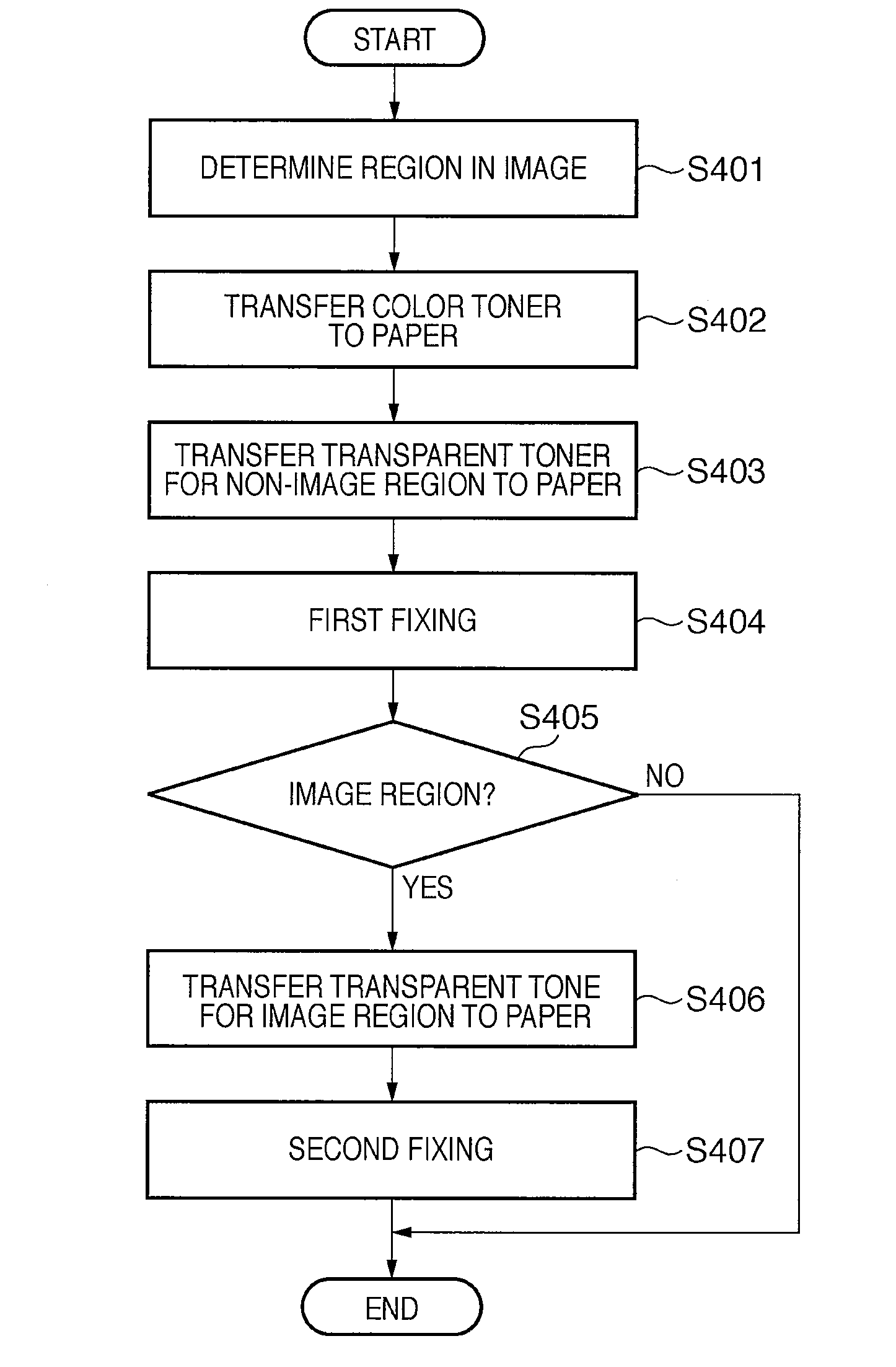 Image forming apparatus, control method therefor, program, and storage medium