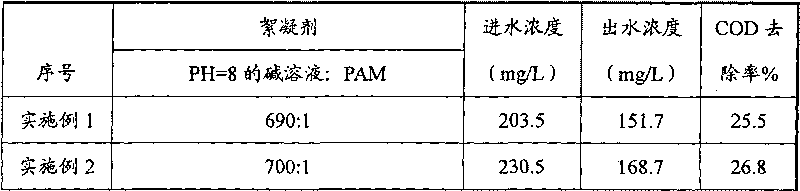 Sewage treatment flocculating agent and using method thereof