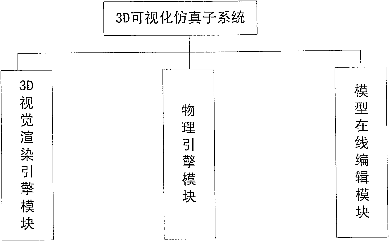 Visual rapid design and verification control teaching experiment system