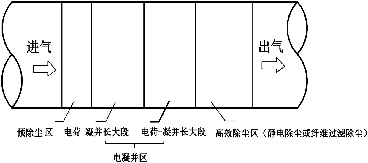 Method and device for electric agglomeration of outdoor fresh air and indoor air fine particles