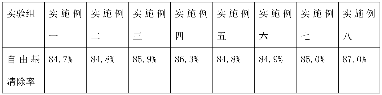 Alliin-base essence and preparation method thereof