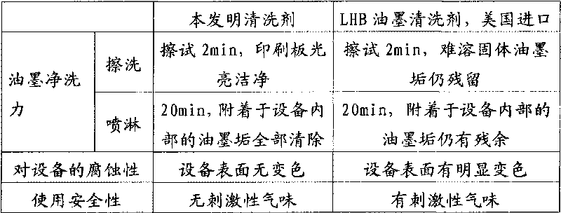 Water-base ink cleaning agent