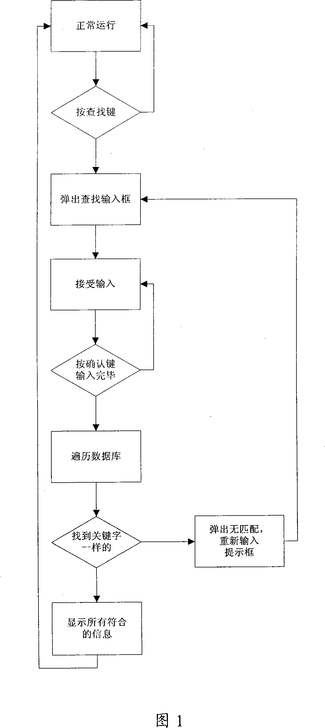 Television set with postcode and telephone area code inquiry function and implementing method thereof