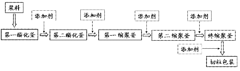 Method for continuously preparing biodegradable plastic