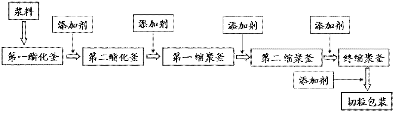 Method for continuously preparing biodegradable plastic