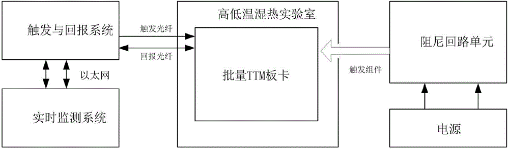 Reliability detection method of direct-current transmission converter valve trigger monitoring unit