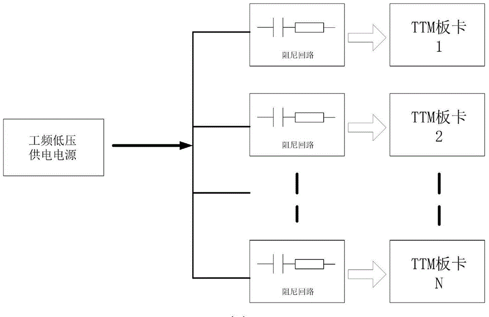 Reliability detection method of direct-current transmission converter valve trigger monitoring unit