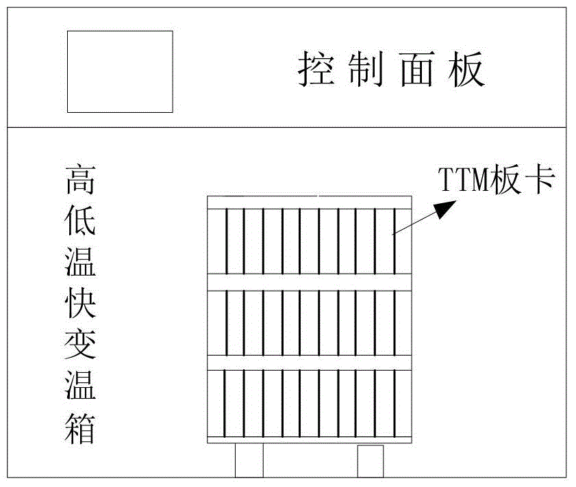 Reliability detection method of direct-current transmission converter valve trigger monitoring unit