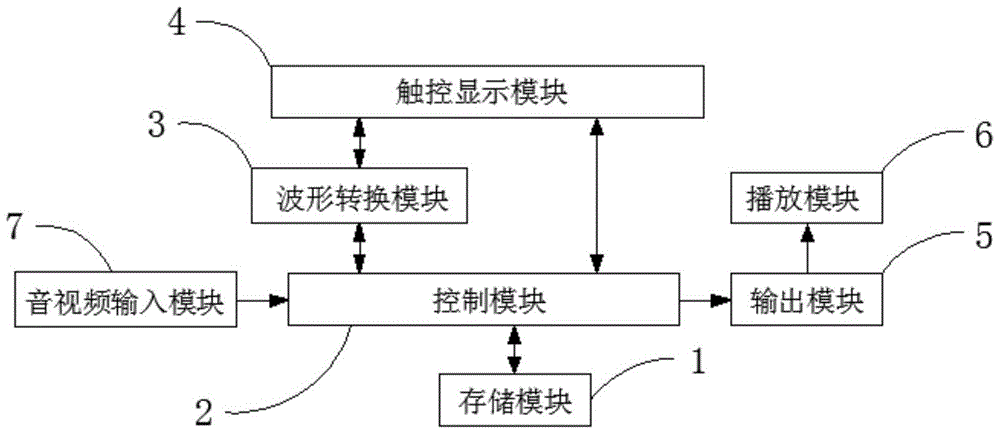 Audio and video player and method