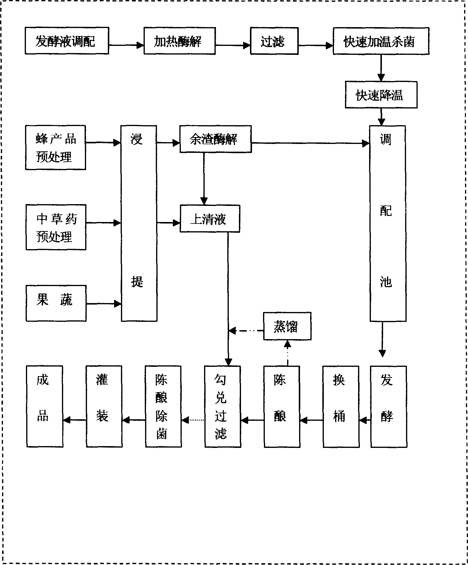 Technique for preparing mead