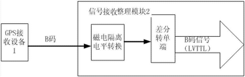 A method for generating an external synchronization signal for camera exposure control and real-time error compensation