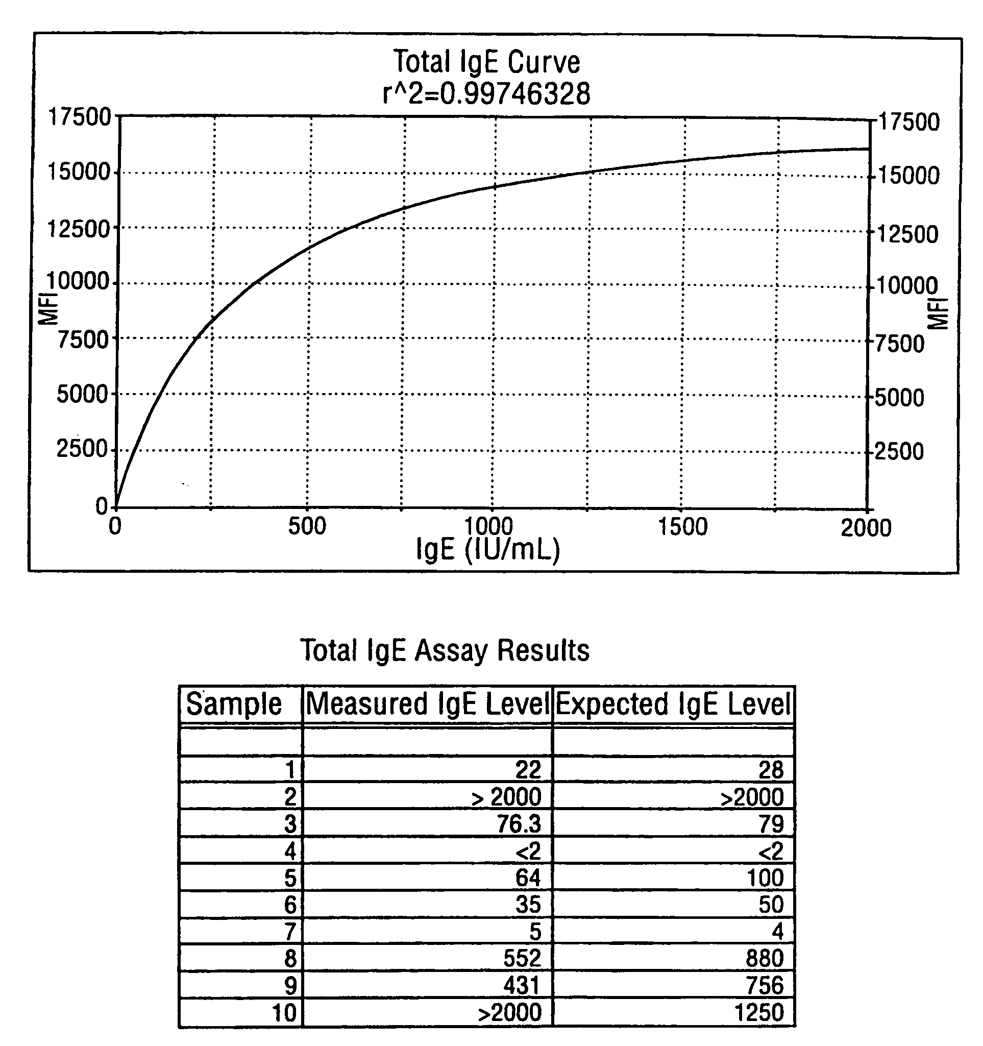 Homogeneous immunoassays for multiple allergens