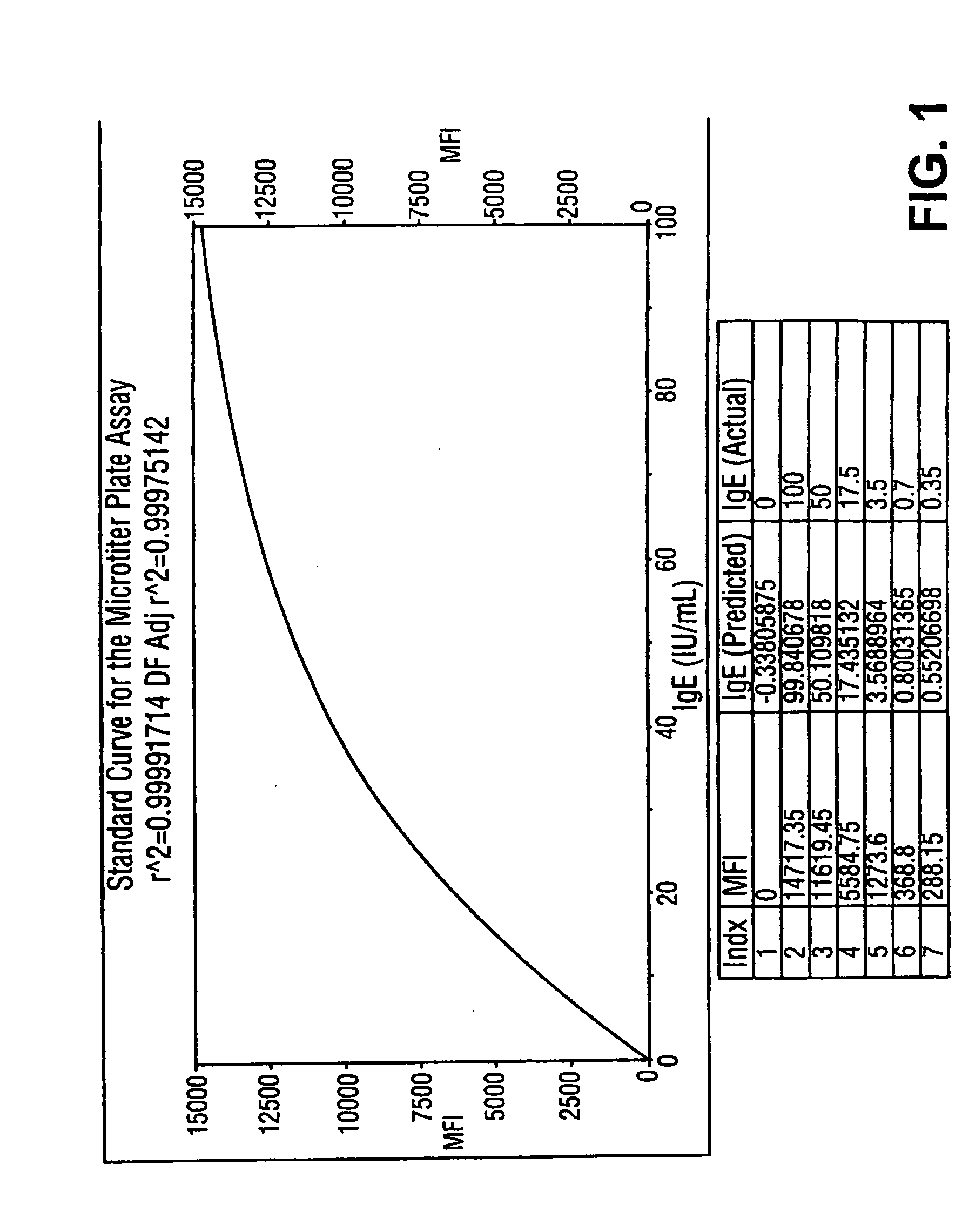 Homogeneous immunoassays for multiple allergens