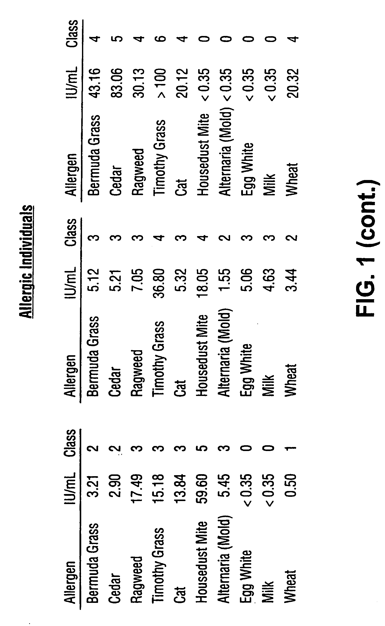 Homogeneous immunoassays for multiple allergens