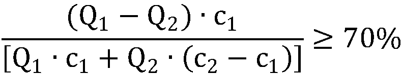 A dynamic exhaust method and device for tunnel ventilation