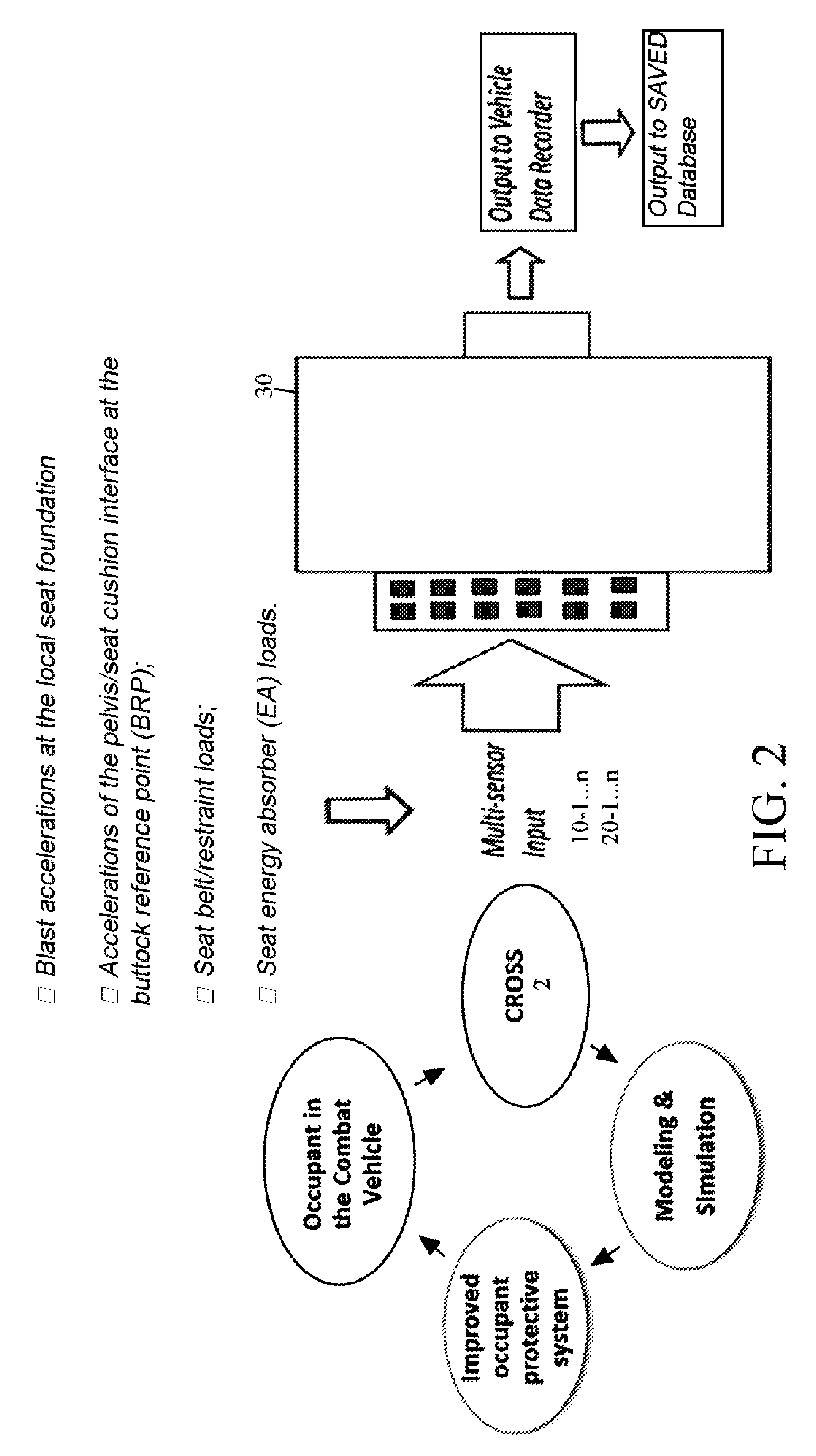 Comprehensive and retrofittable occupant sensor suite (CROSS)