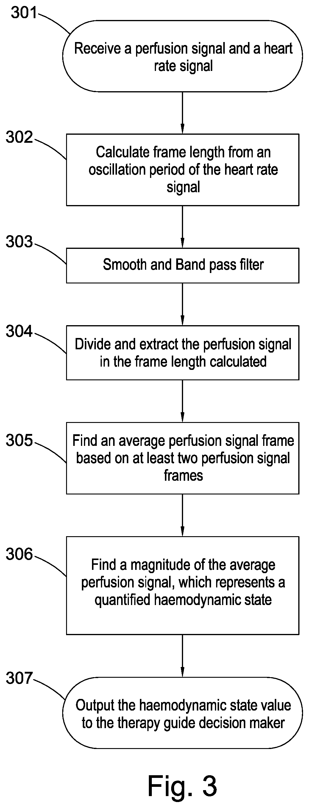 Method and an apparatus for determining hemodynamic status