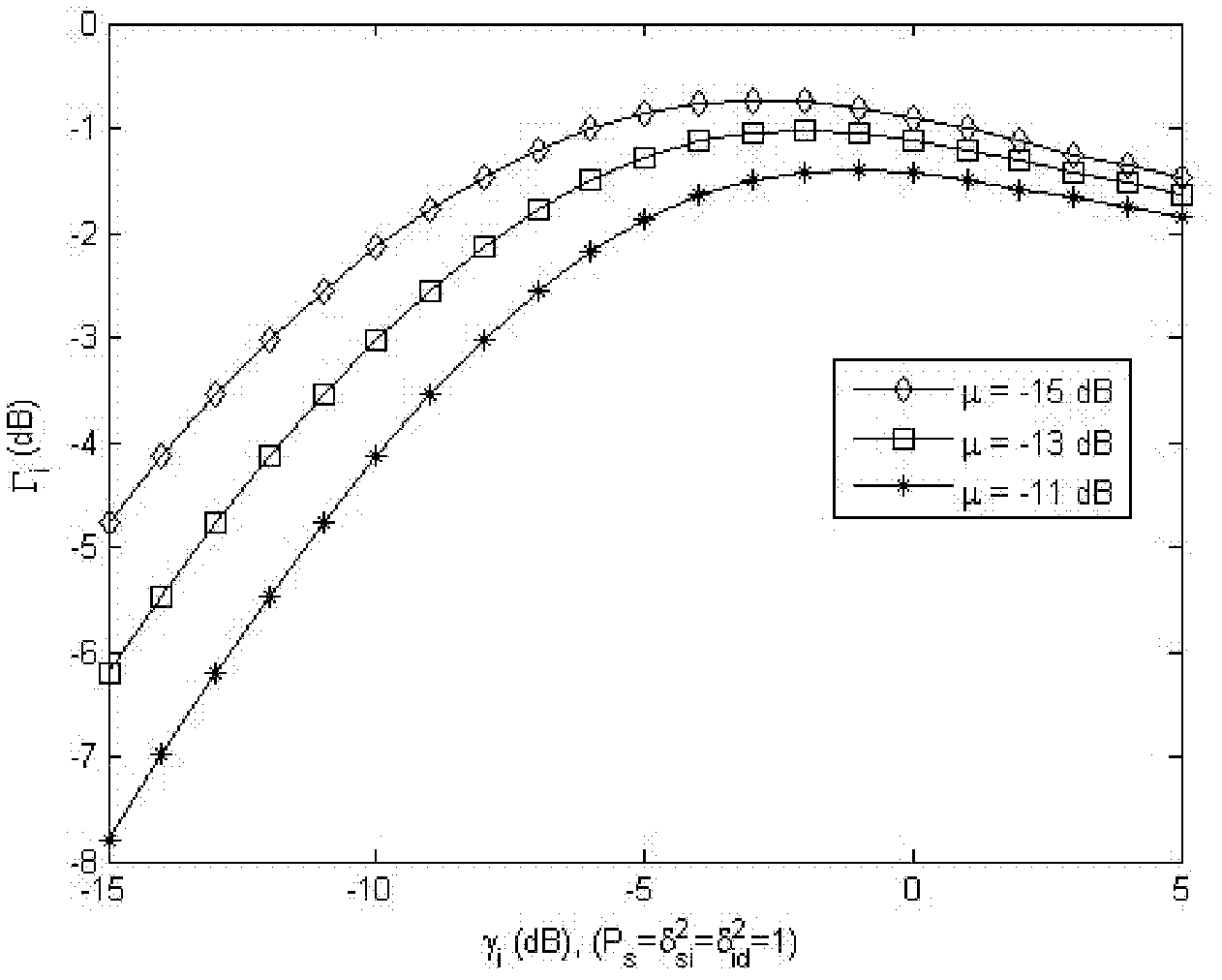 Nonlinear amplification-retransmission optimal power allocation method