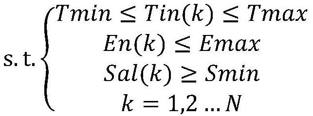 A multi-objective temperature optimization control method for intelligent retail machines