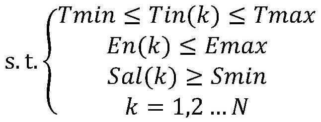 A multi-objective temperature optimization control method for intelligent retail machines