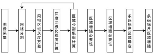 Level gauge distance measurement method based on image enhancement