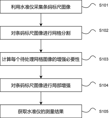 Level gauge distance measurement method based on image enhancement