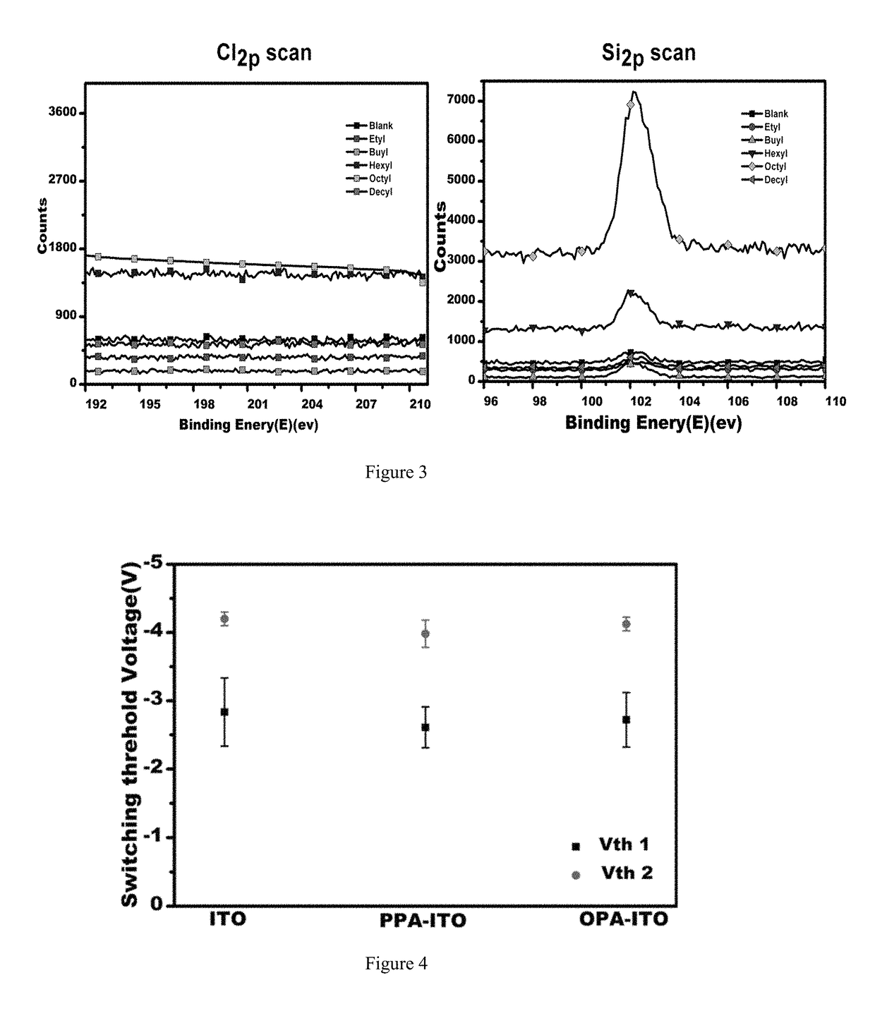 Organic electric memory device based on phosphonic acid or trichlorosilane-modified ITO glass substrate and preparation method thereof