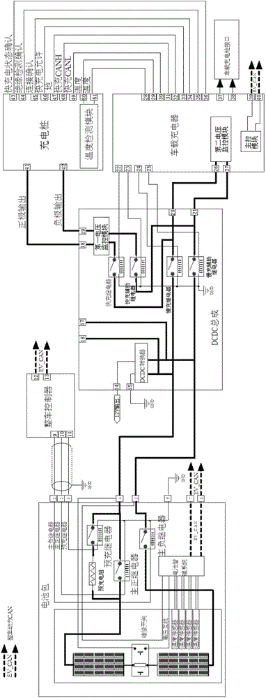 Electromobile charging system and charging control method