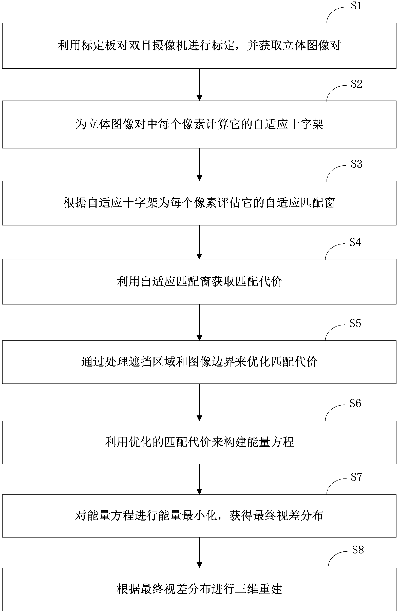 Non-contact nondestructive omnibearing three-dimensional modeling method