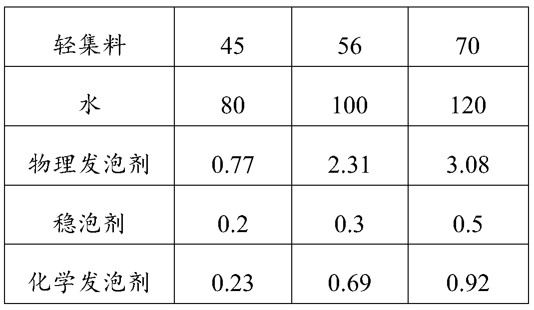 High-strength anti-cracking foam concrete and preparation method thereof