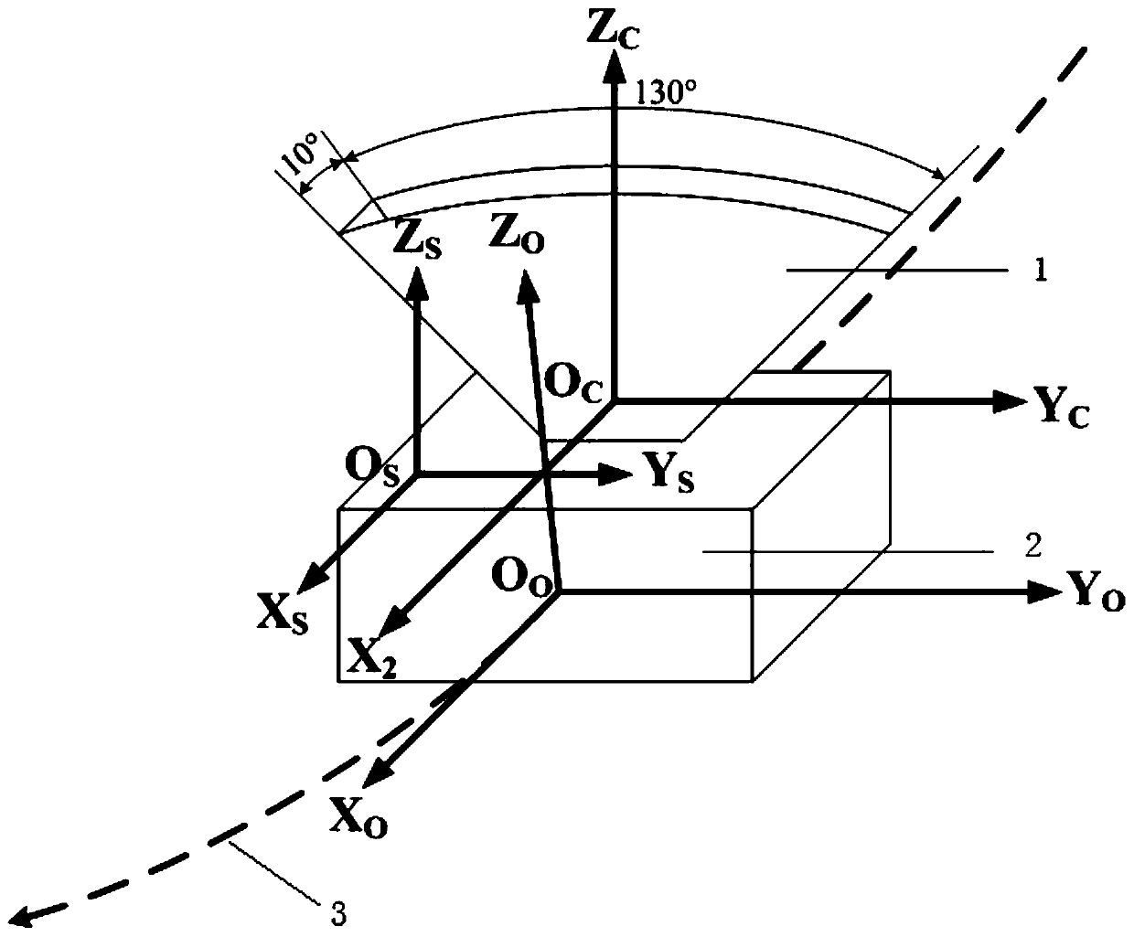 The Automatic Avoidance Method of Space Earth Observation Instrument