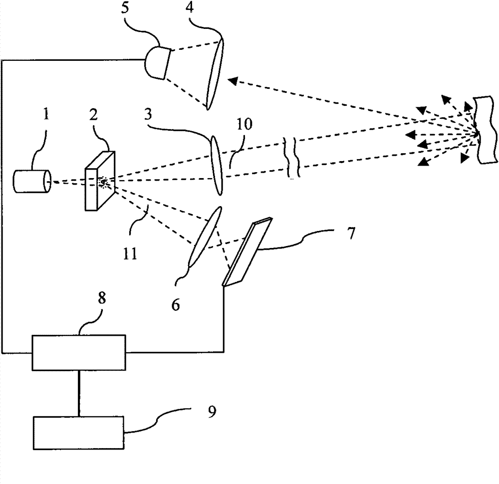 Laser radar based on highly-correlated quantum imaging principle