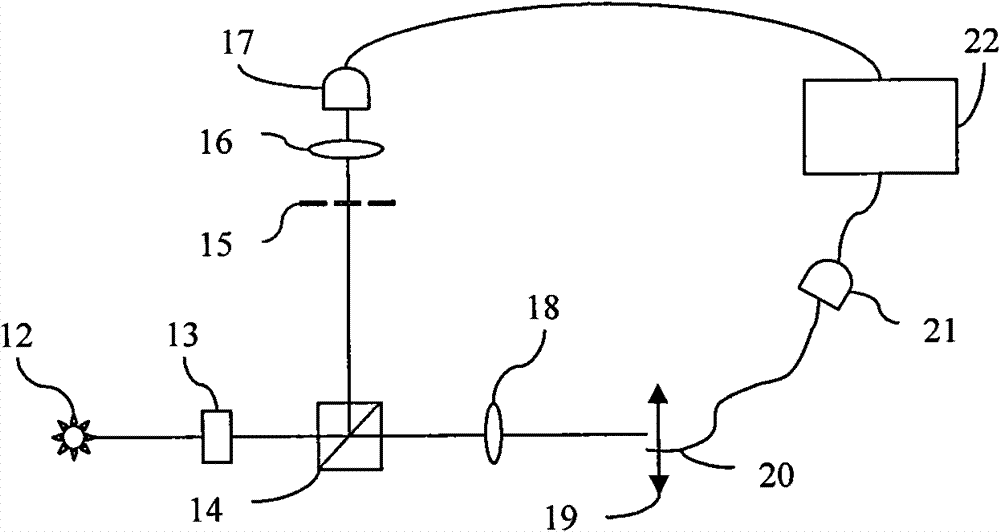 Laser radar based on highly-correlated quantum imaging principle