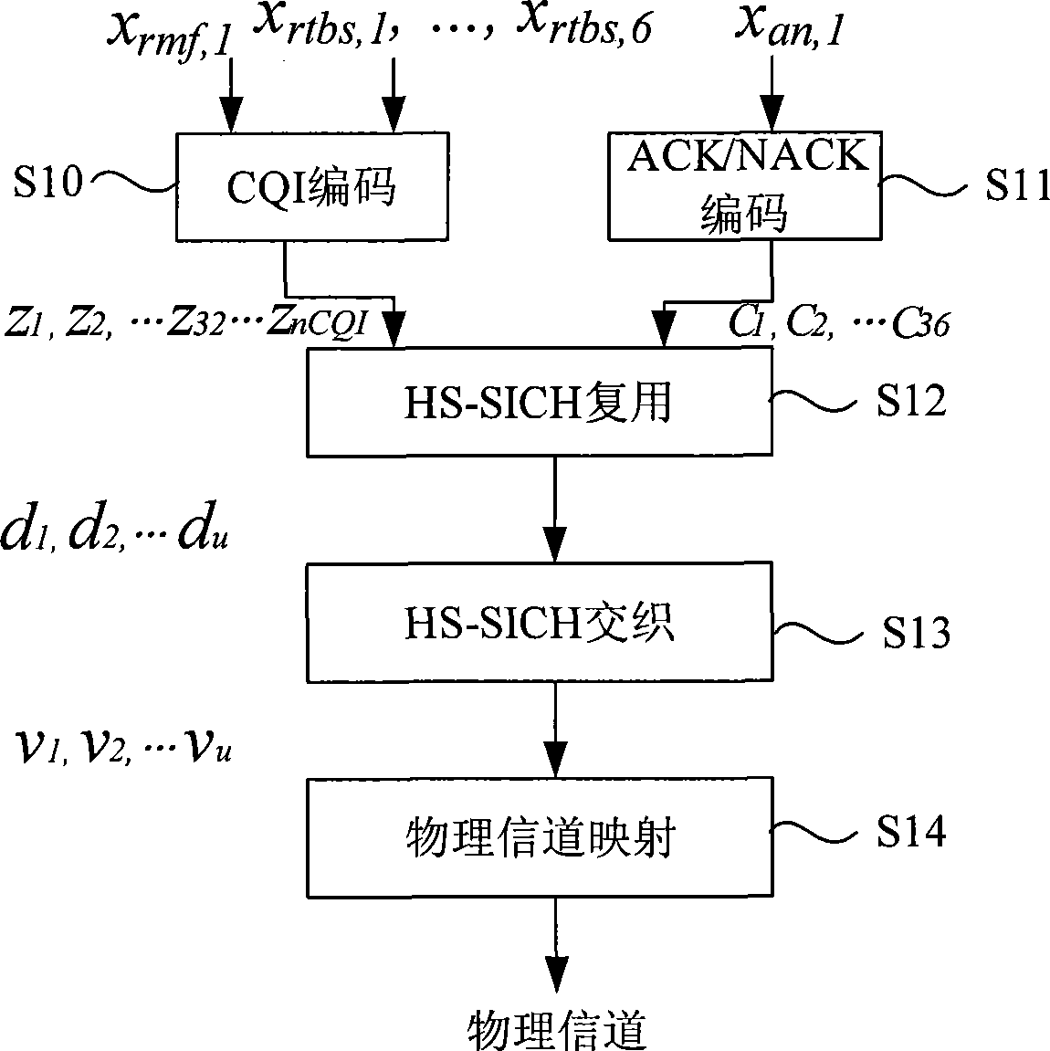 HSDPA medium and high order modulated uplink signaling transmission method for TD-SCDMA system