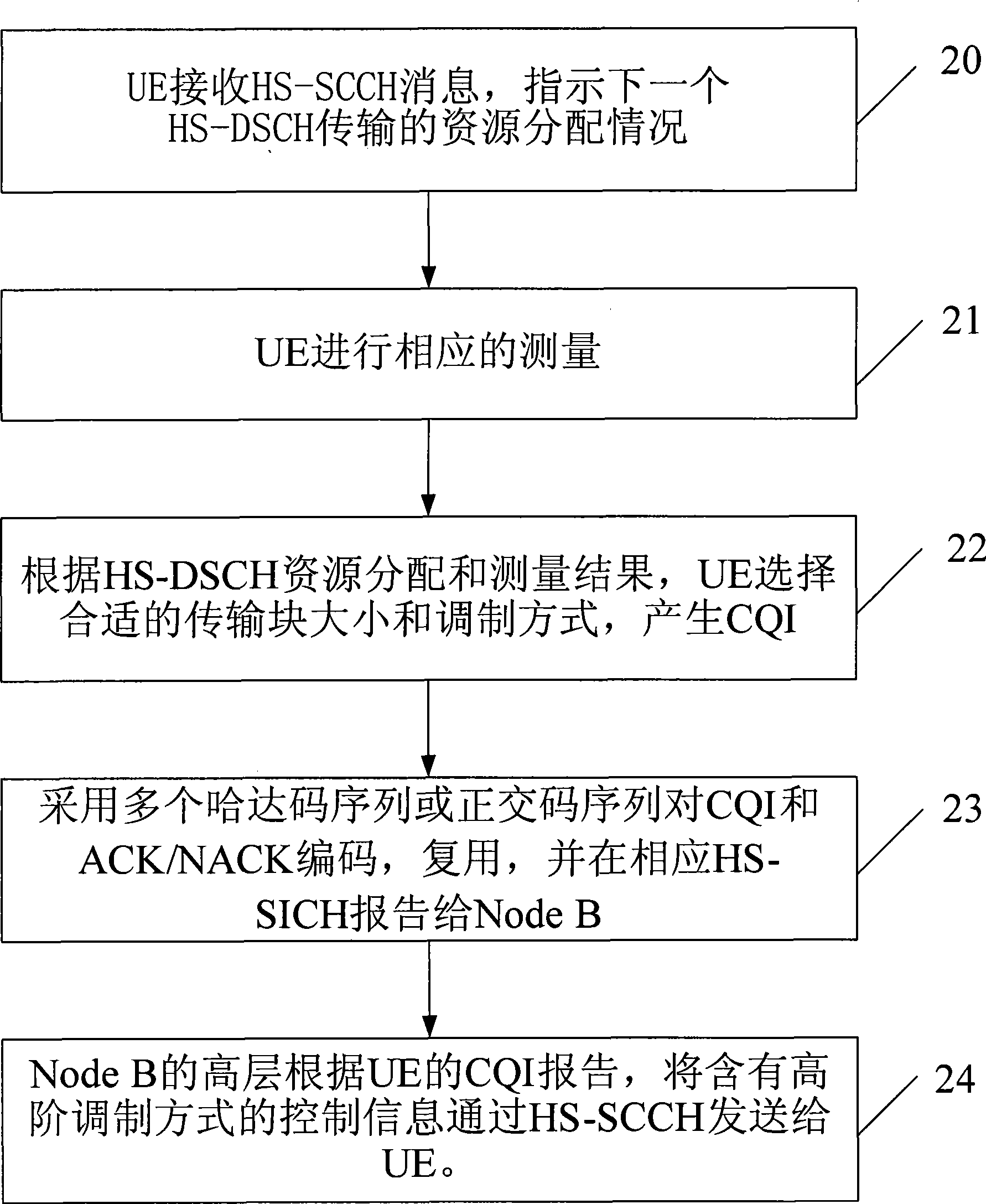 HSDPA medium and high order modulated uplink signaling transmission method for TD-SCDMA system