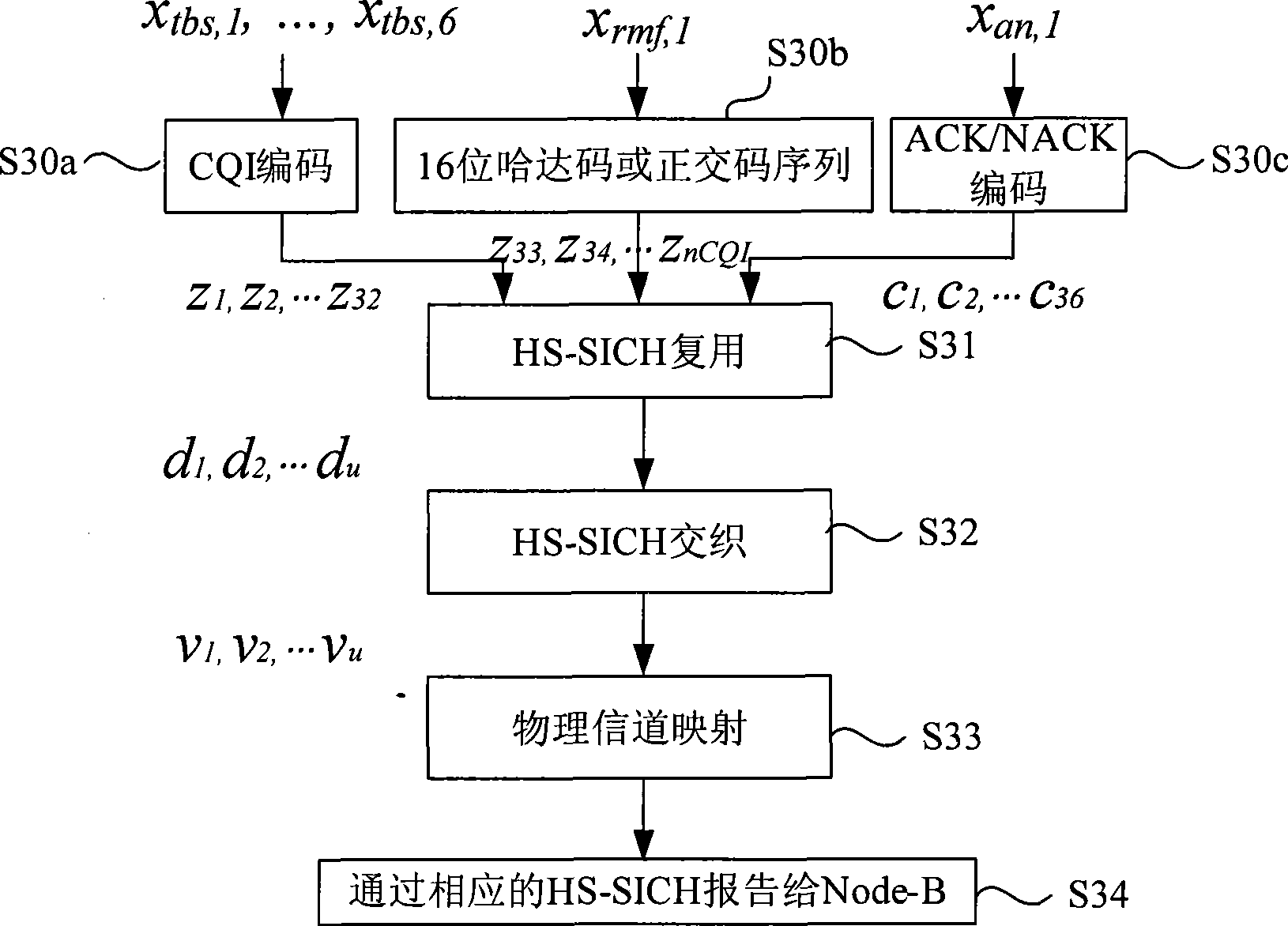 HSDPA medium and high order modulated uplink signaling transmission method for TD-SCDMA system