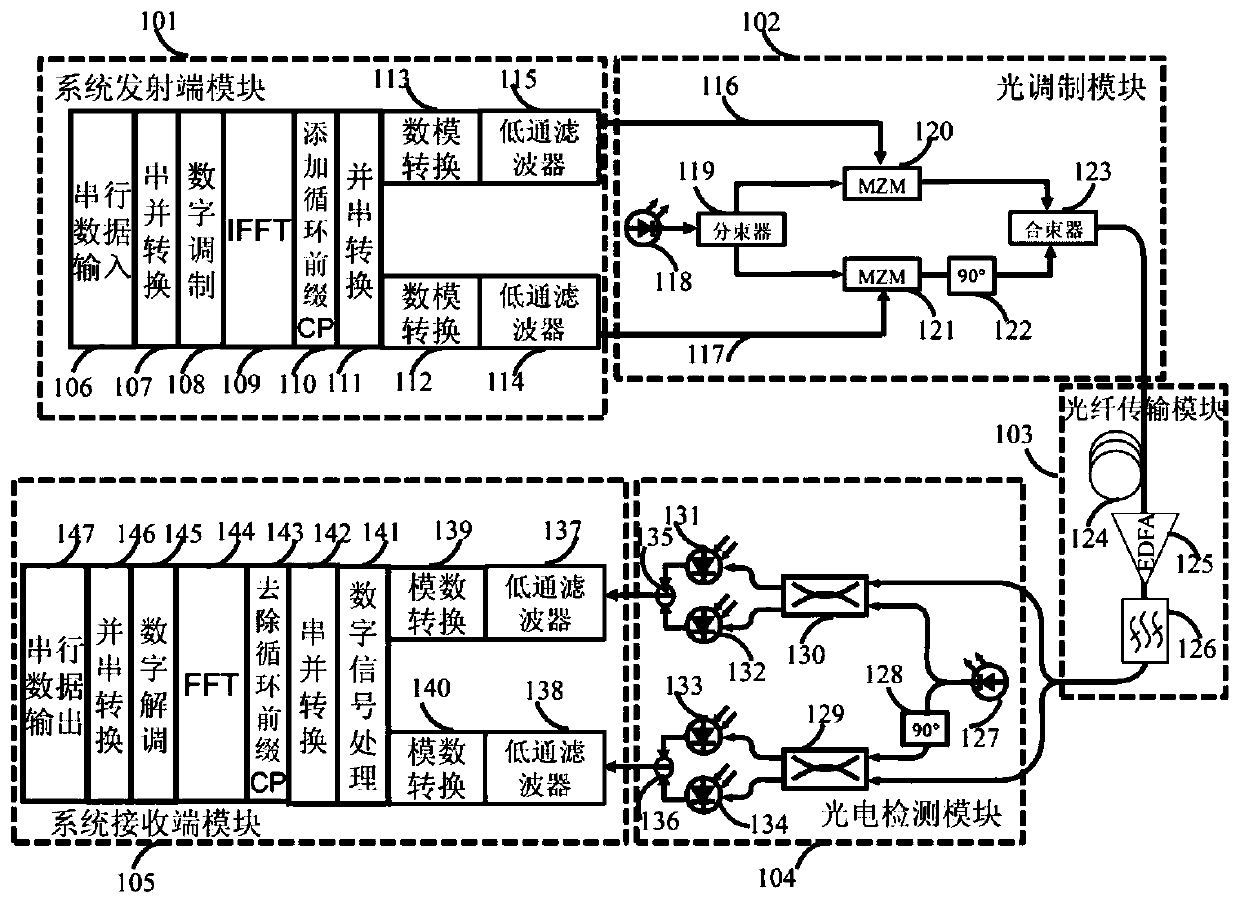 An Optimum Compensation Method for Phase Noise in Co-ofdm System