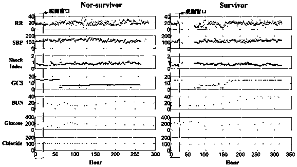 Early death risk assessment model establishing method and device based on ensemble learning