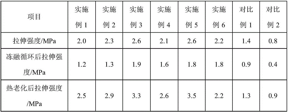 Ceramic tile adhesive for intelligent installation and decoration engineering of building