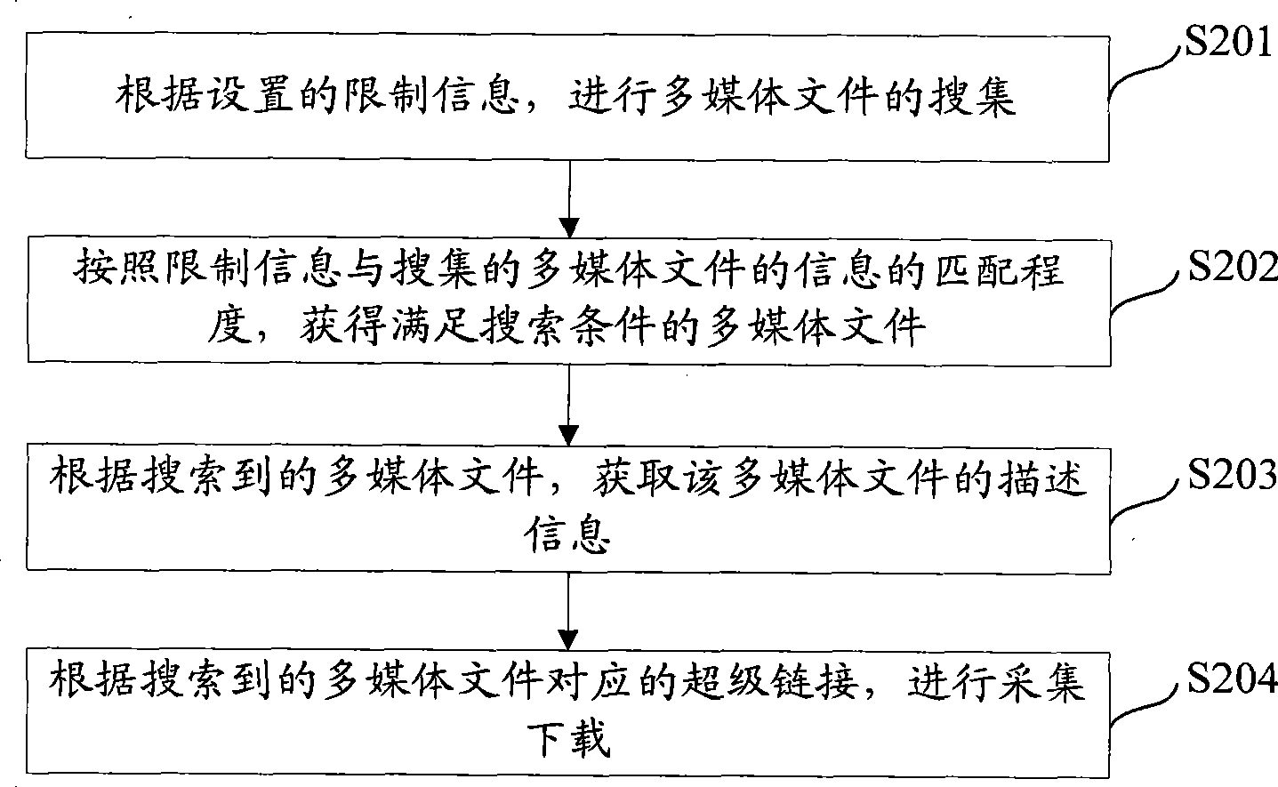 Video file publishing method and device