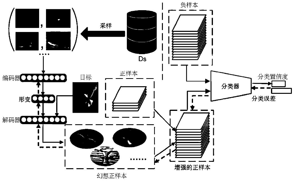 Robust target tracking method based on phantom adversarial network