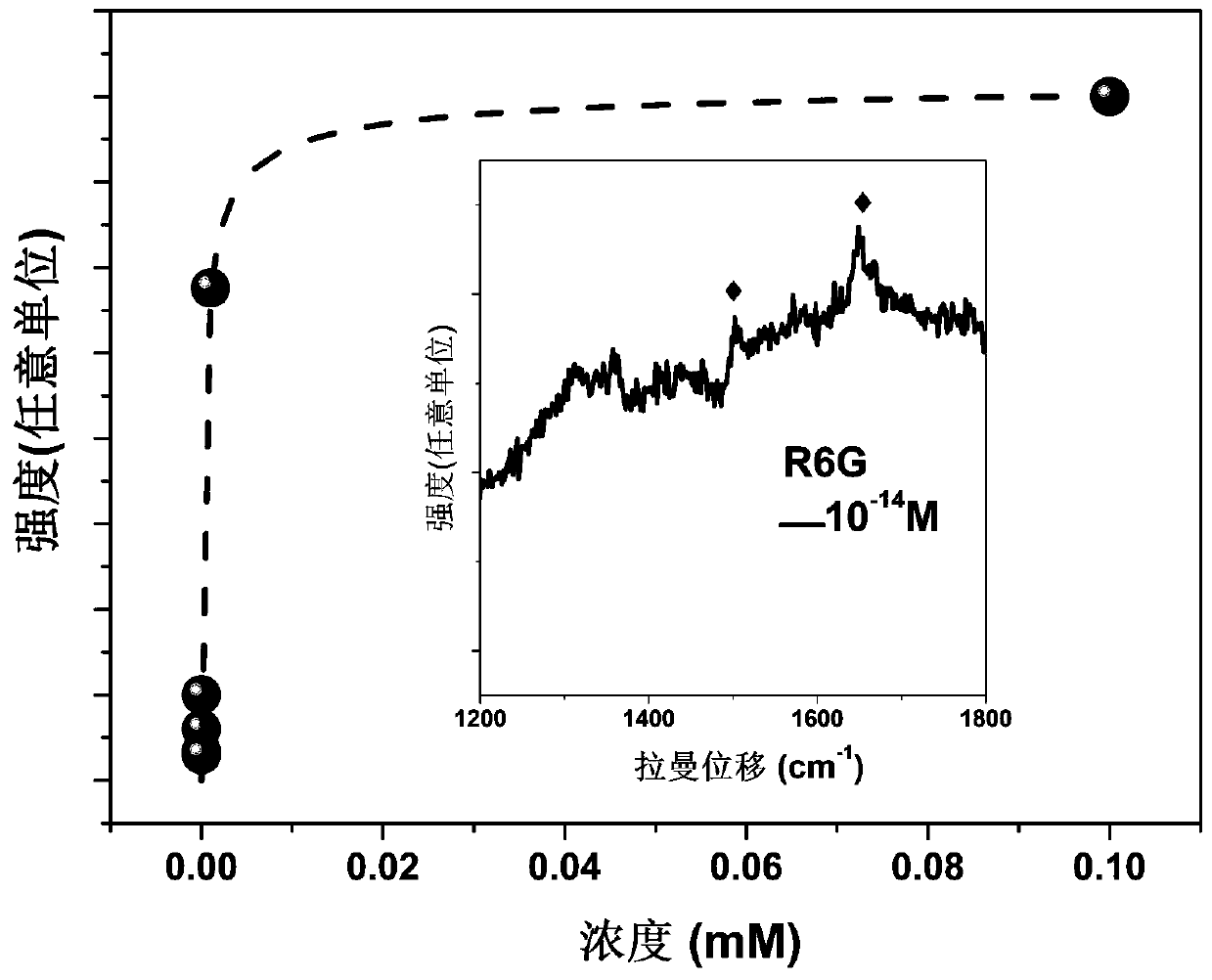 Novel gallium telluride(GaTe)-based surface-enhanced Raman substrate and preparation method thereof