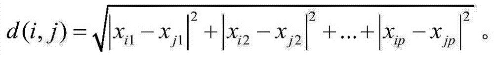 Invasion detection method and device