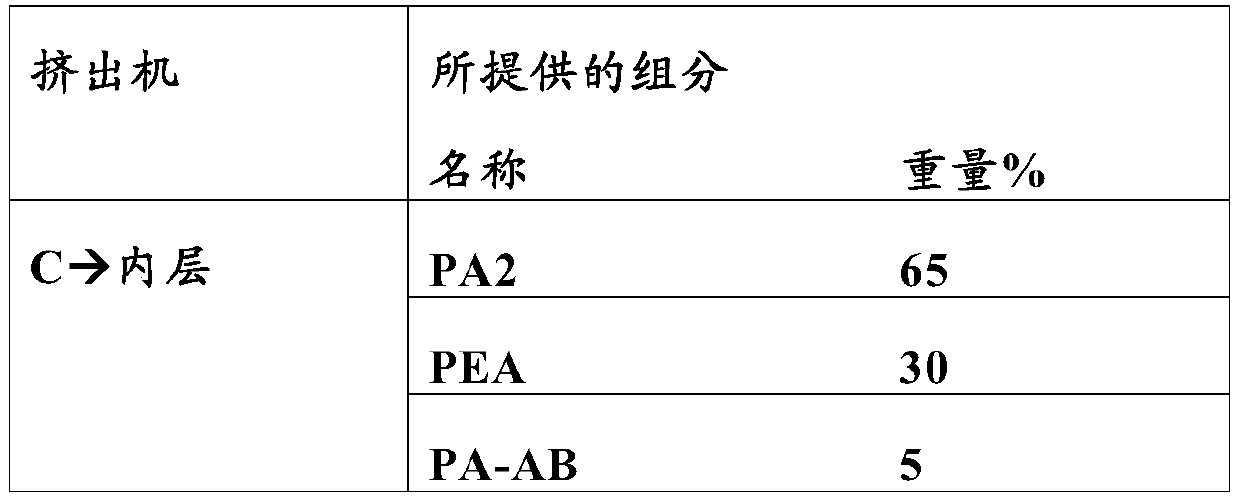 Smoke and water vapor-permeable food casing with optimized bonding properties