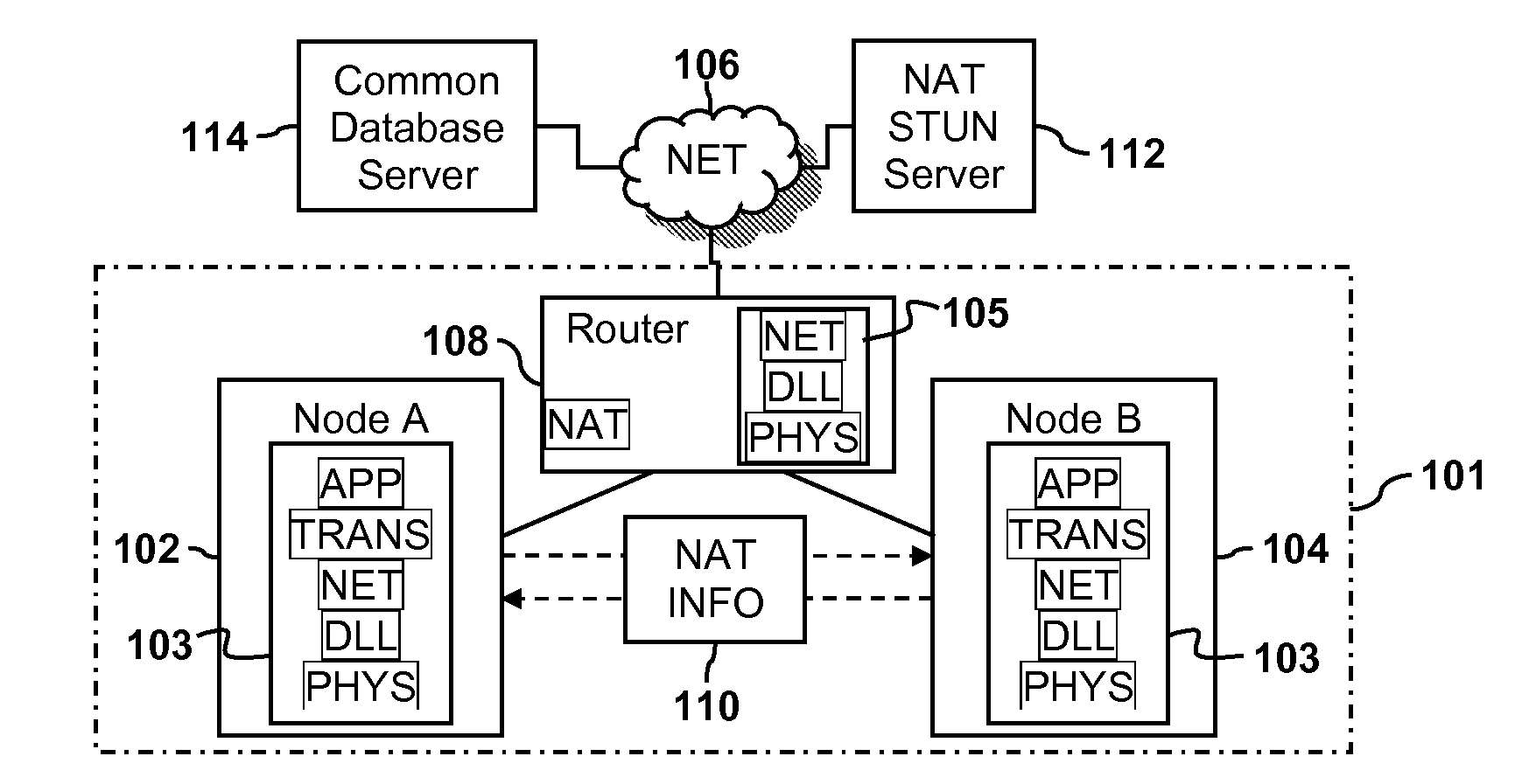 Cooperative NAT behavior discovery