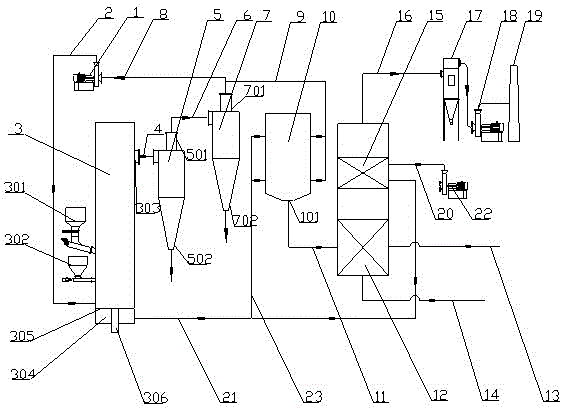 Biocarbon/steam co-production device and technology through biomass pyrolysis, gasification, and combustion sectional conversion