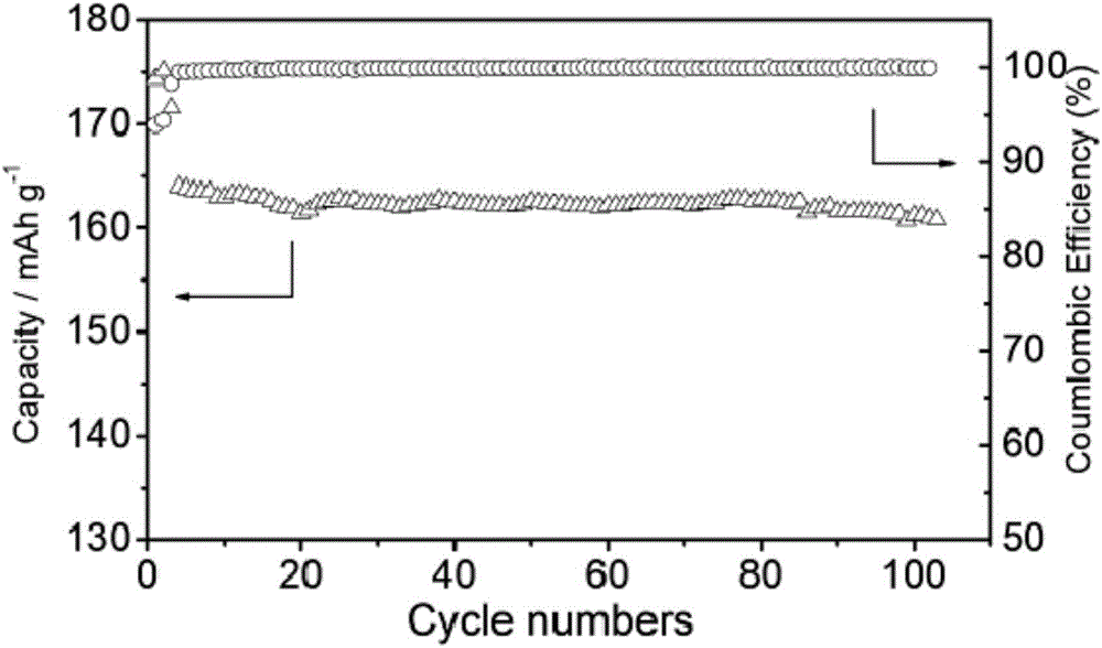 In-situ nitrogen-doped carbon coated lithium titanate composite electrode material and preparation method thereof