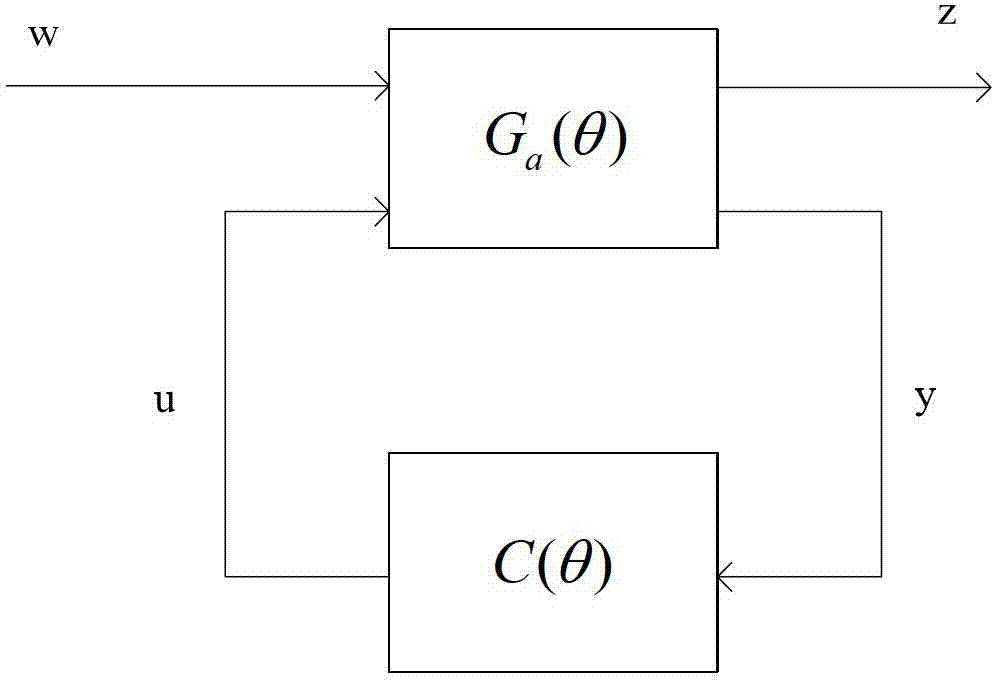 Passive fault-tolerant control method for wind turbine based on linear parameter varying (LPV) variable gain