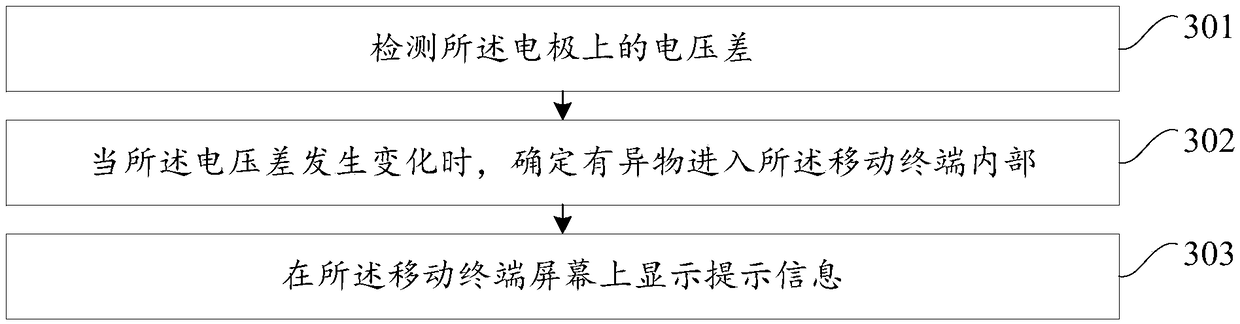 Foreign body detecting structure and method and mobile terminal