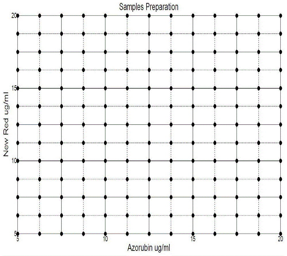 Method for simultaneously measuring hybrid pigment by synchronous fluorescence spectroscopy with RBF (Radial Basis Function) neural network